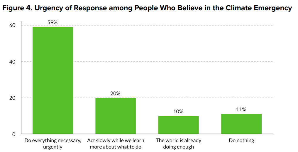 People's Climate Vote