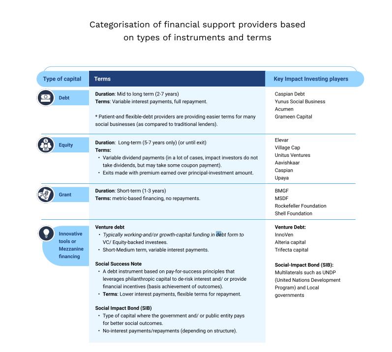 Yunus Social Business Landscape Study