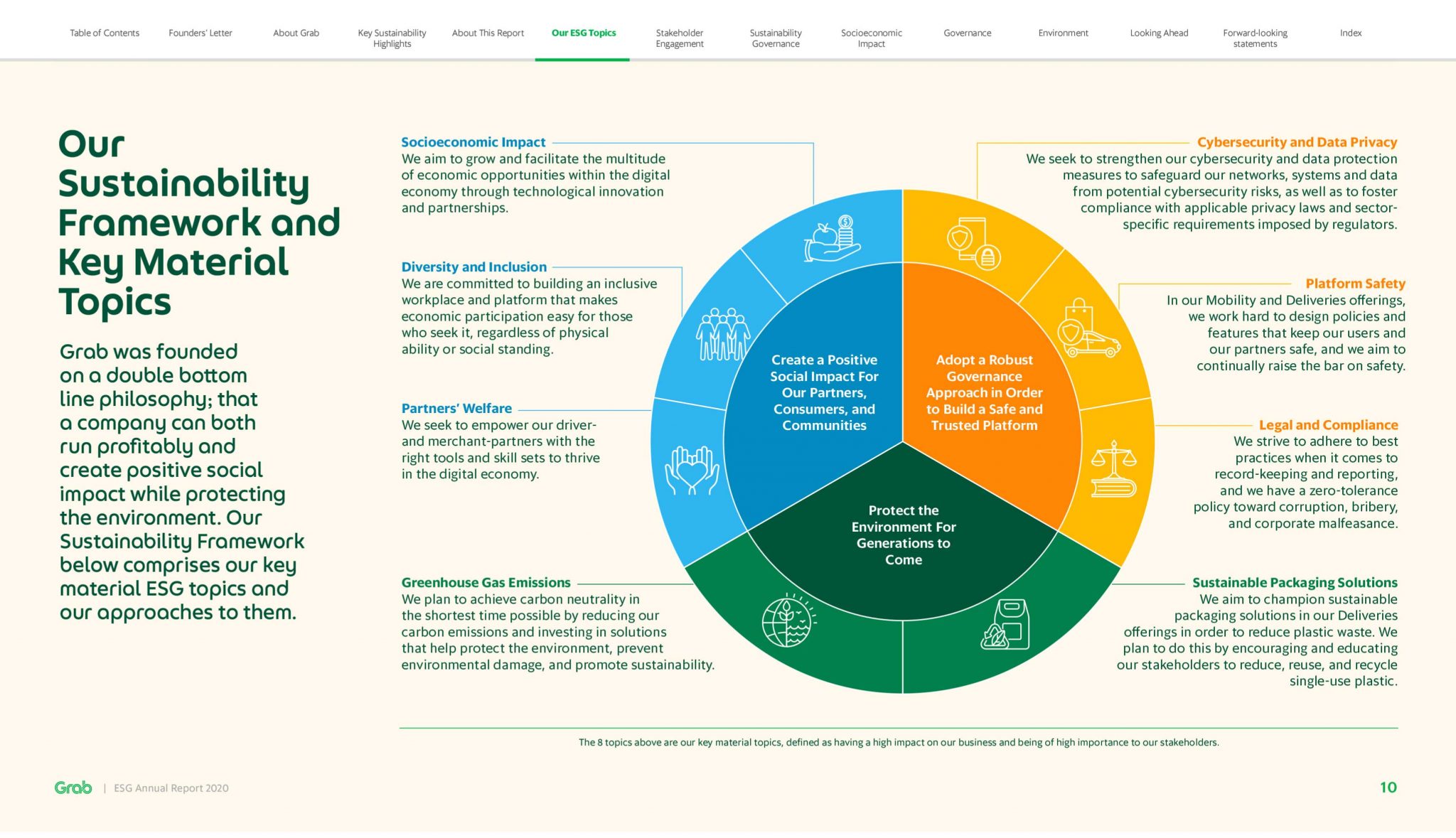 Grab Declares A Commitment To Sustainability With Its First ESG Report 