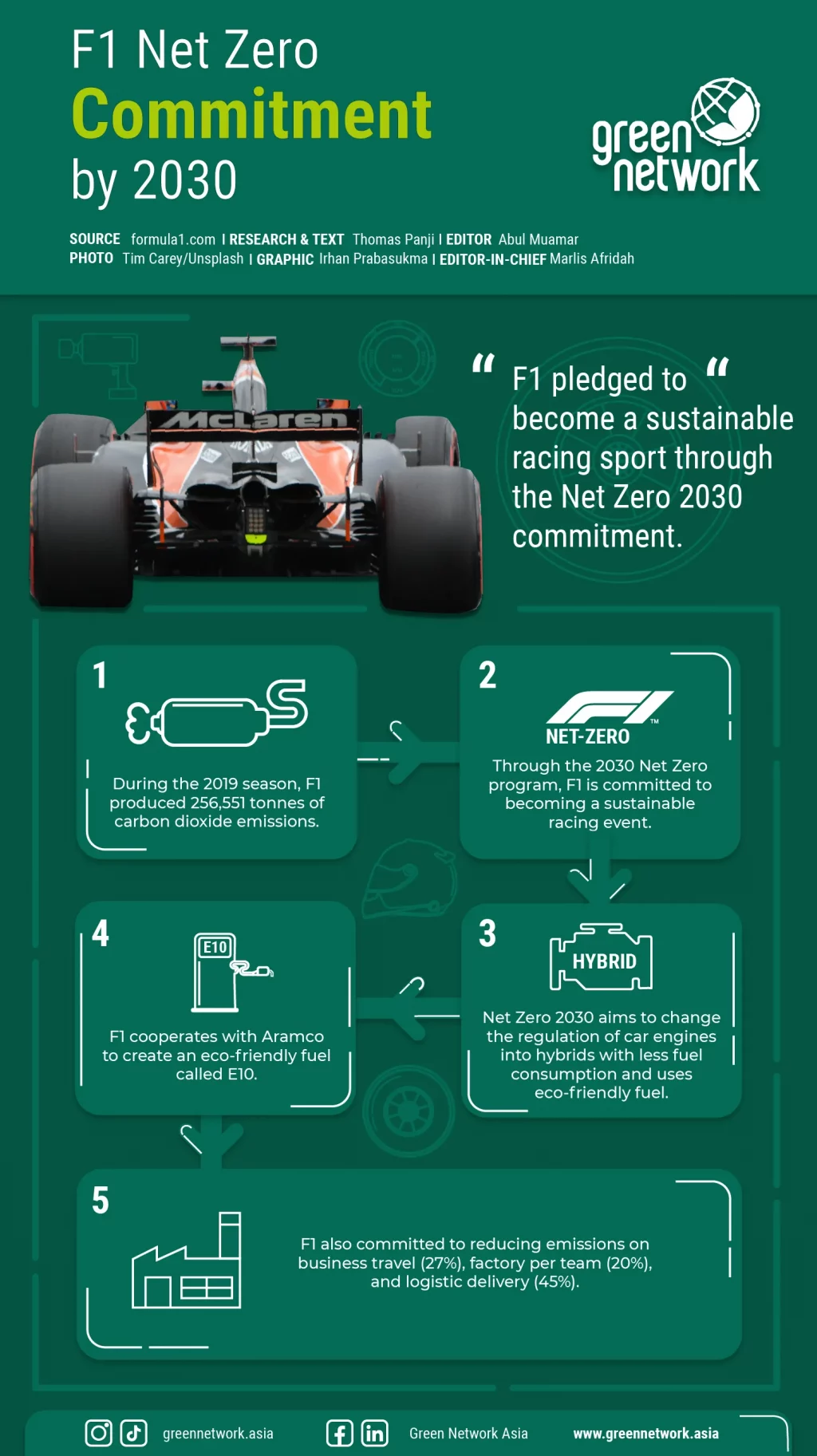 F1-ASIA-INFOGRAPHIC-REVISION-3-100