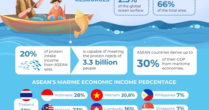 blue economy infographic