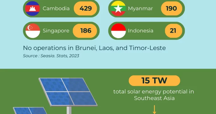 Infographics Energy Transition