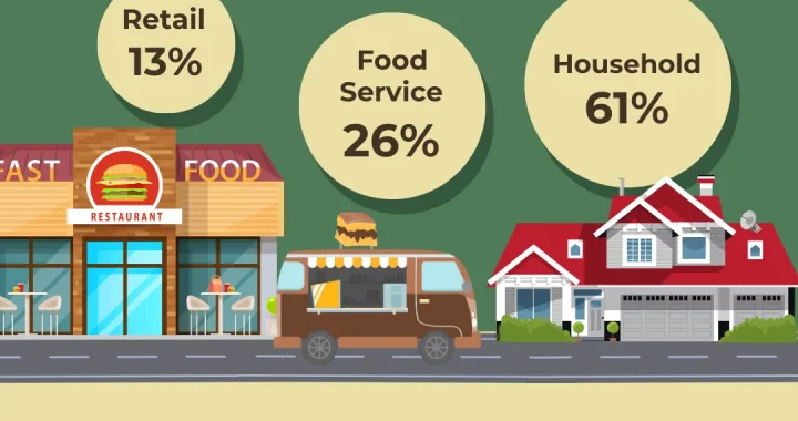 Infographics Food Waste