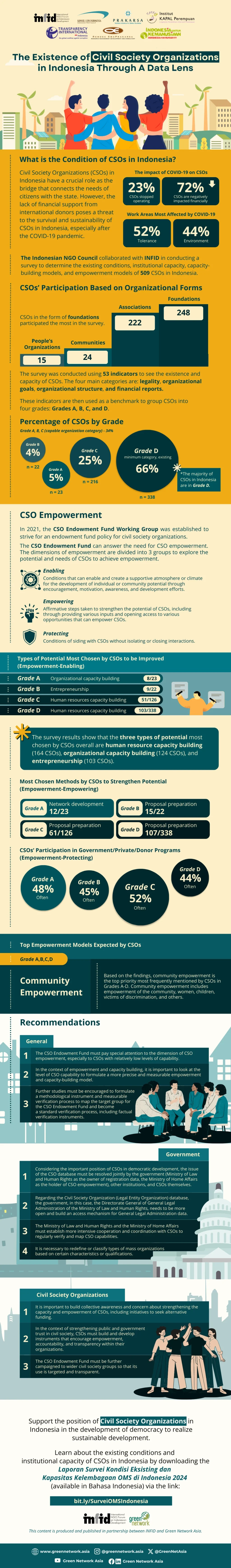 civil society organization infographic
