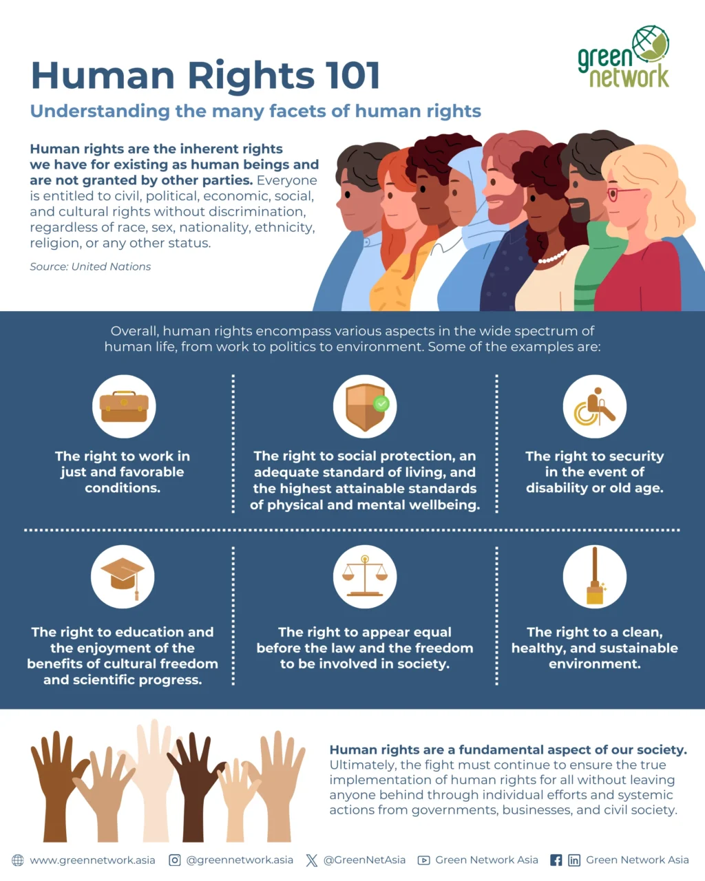 Human Rights Infographic