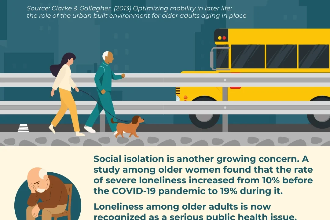 infografik age friendly cities